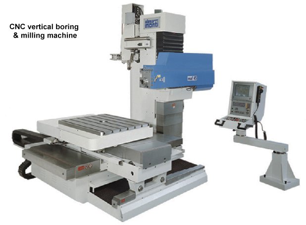 Vertical boring & milling machine