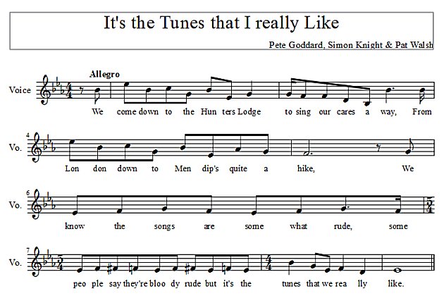 Score of Its the tunes that we really like song